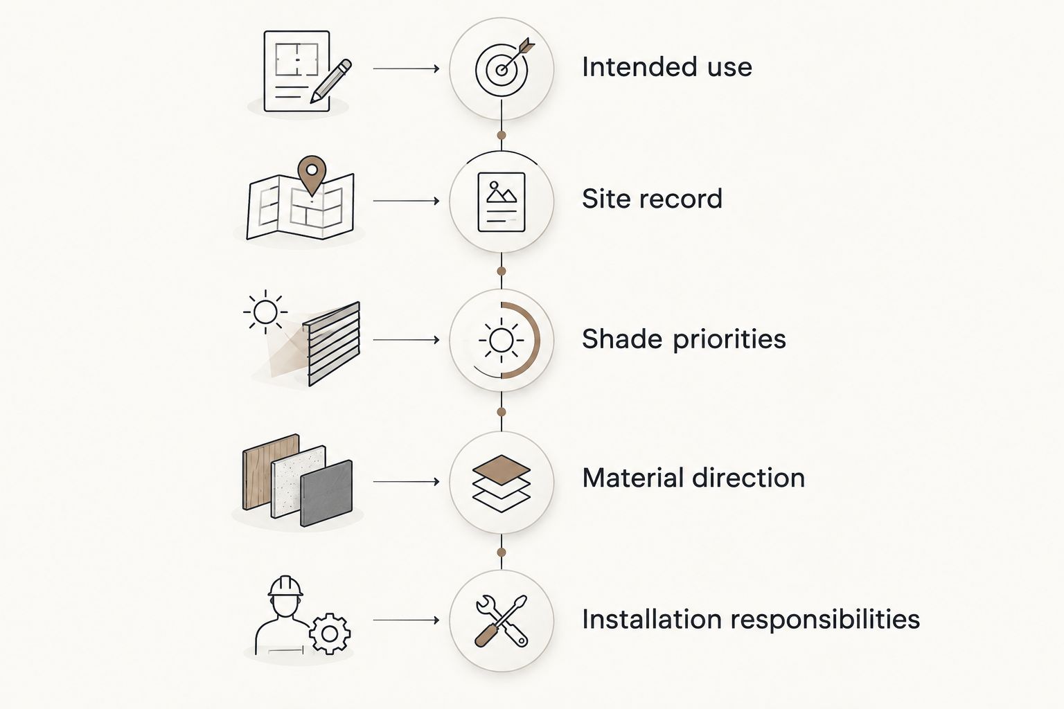 Timber pergola briefing sequence from intended use through installation responsibilities