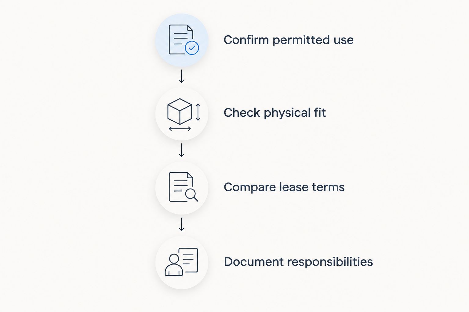 Four steps for checking a warehouse before agreeing to lease terms