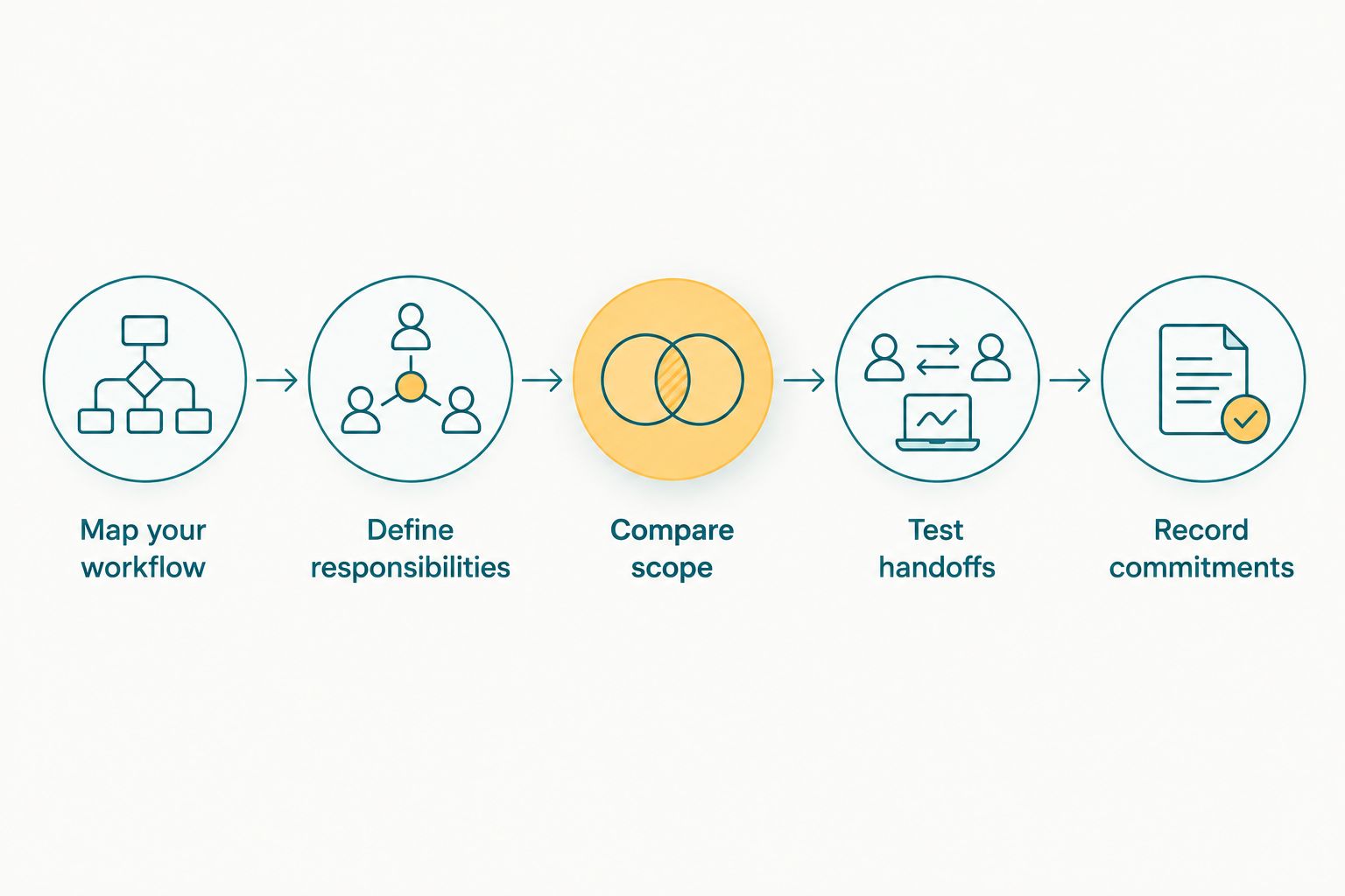 Five steps for comparing a photography CRM against studio requirements.