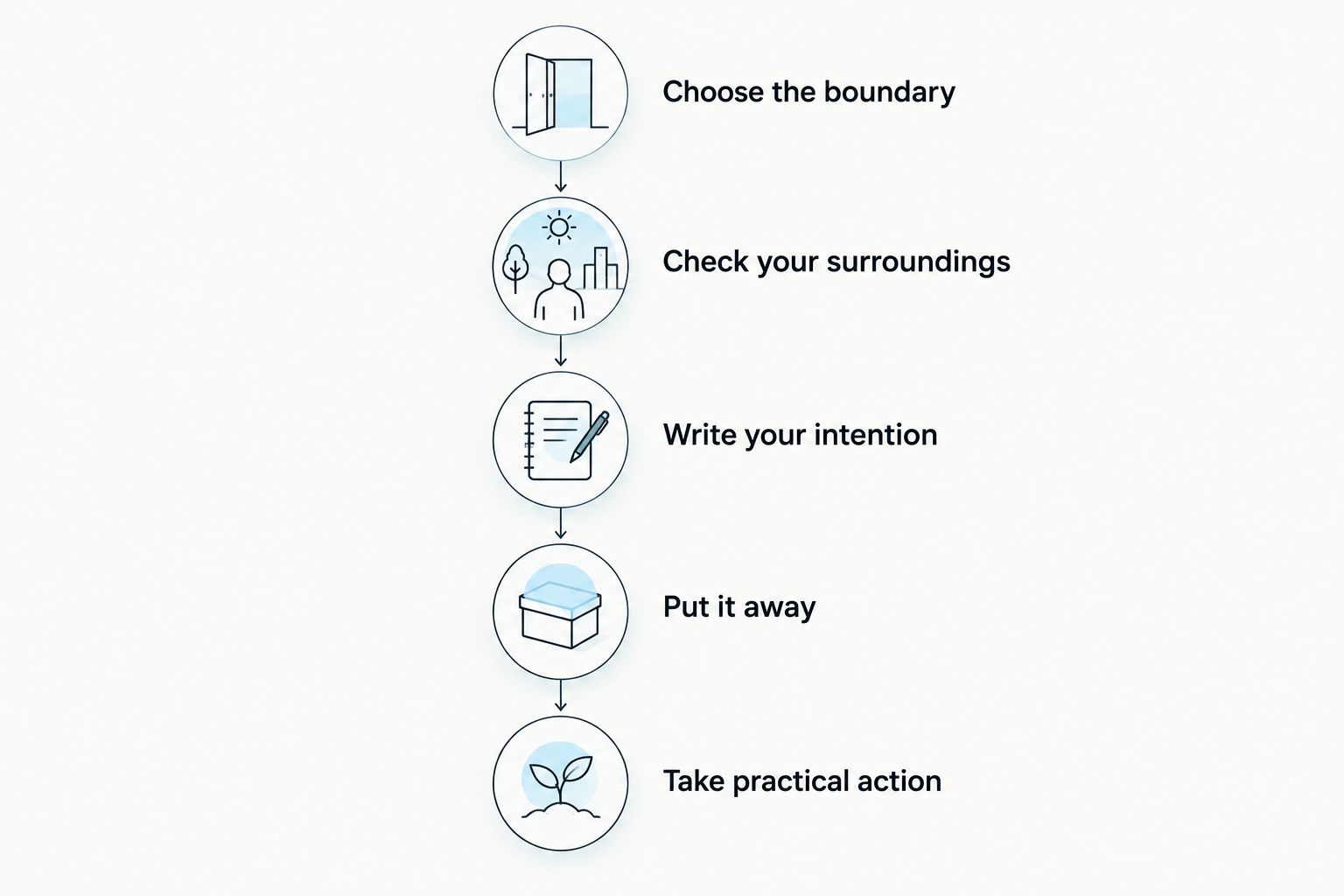 A flame-free reflection sequence ending with a practical boundary