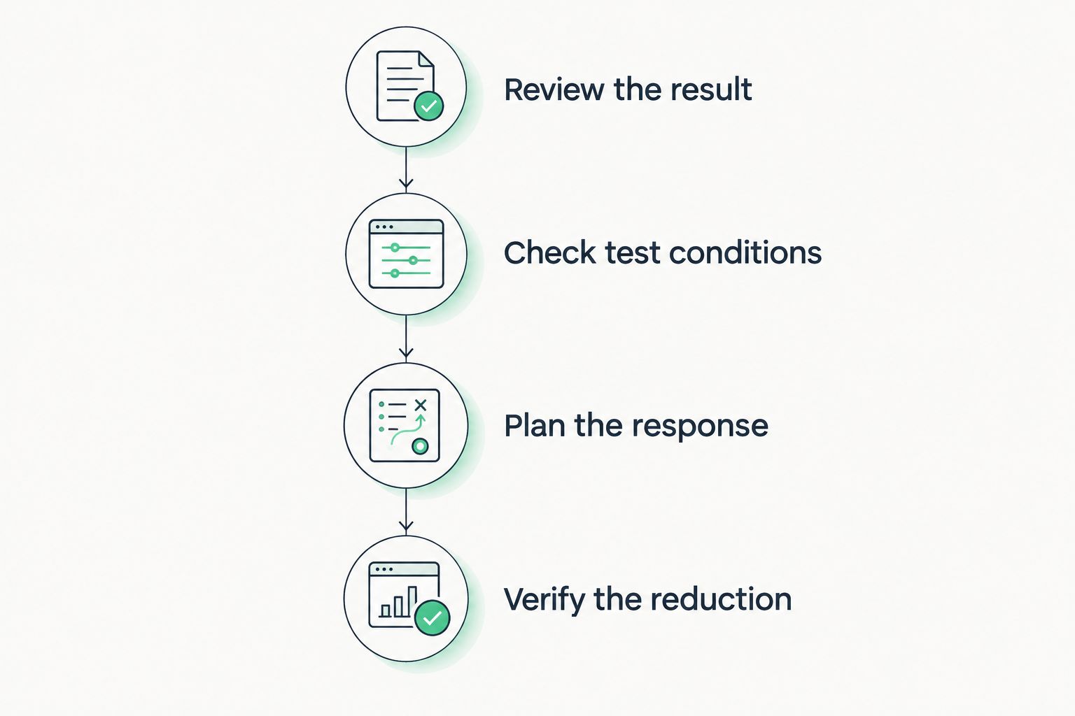 Four steps from reviewing a radon result to verifying reduction after mitigation