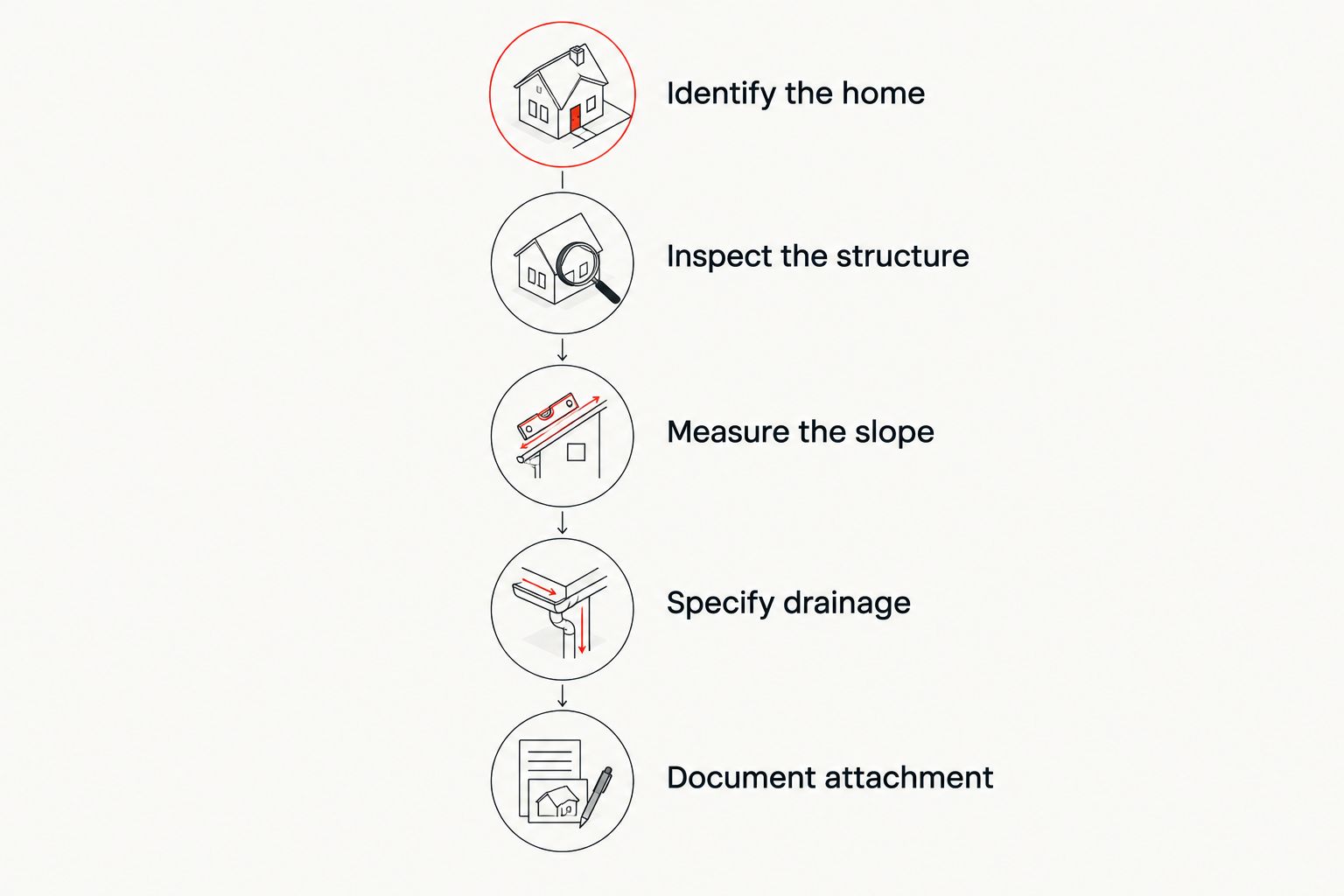 Five checks before choosing a manufactured-home roofing assembly