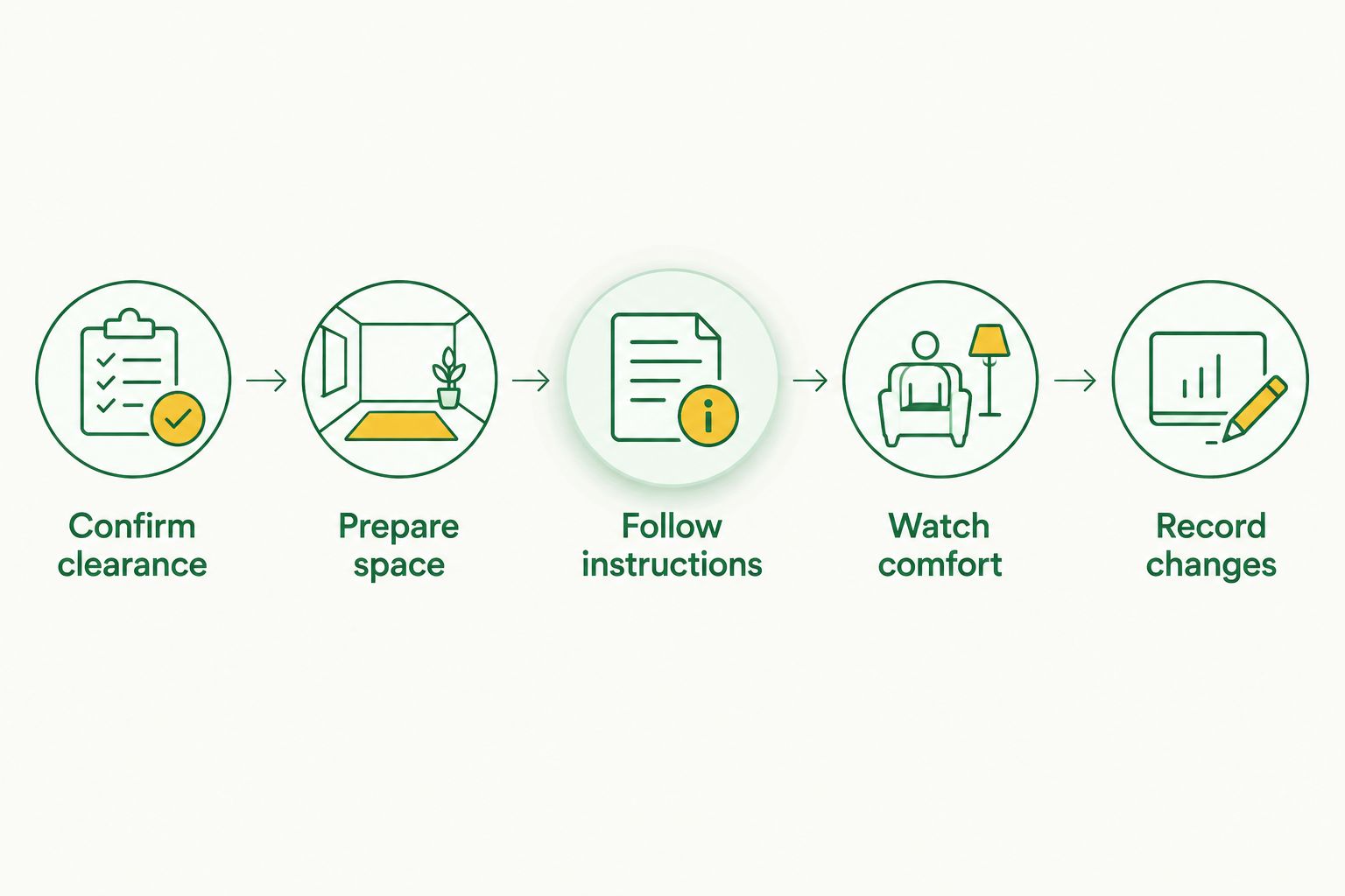 Preparation sequence for a veterinary-approved platform activity