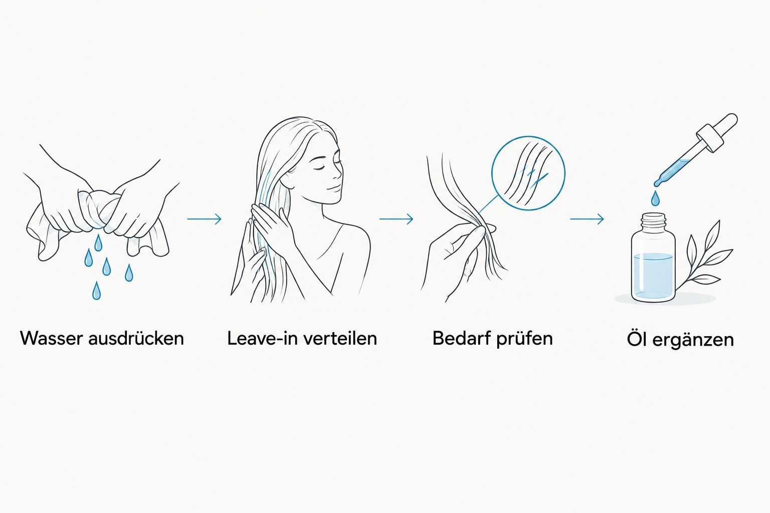 Reihenfolge: Wasser ausdrücken, Leave-in verteilen, Bedarf prüfen und Haaröl in den Spitzen ergänzen.