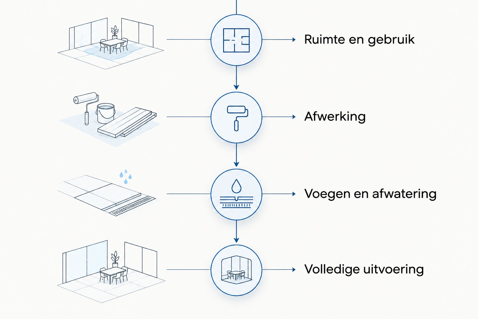 Is printbeton duurder dan gewoon gegoten beton? 1 fercon betonprojecten kempen Vier aandachtspunten voor het vergelijken van offertes voor een betonnen oprit of terras.
