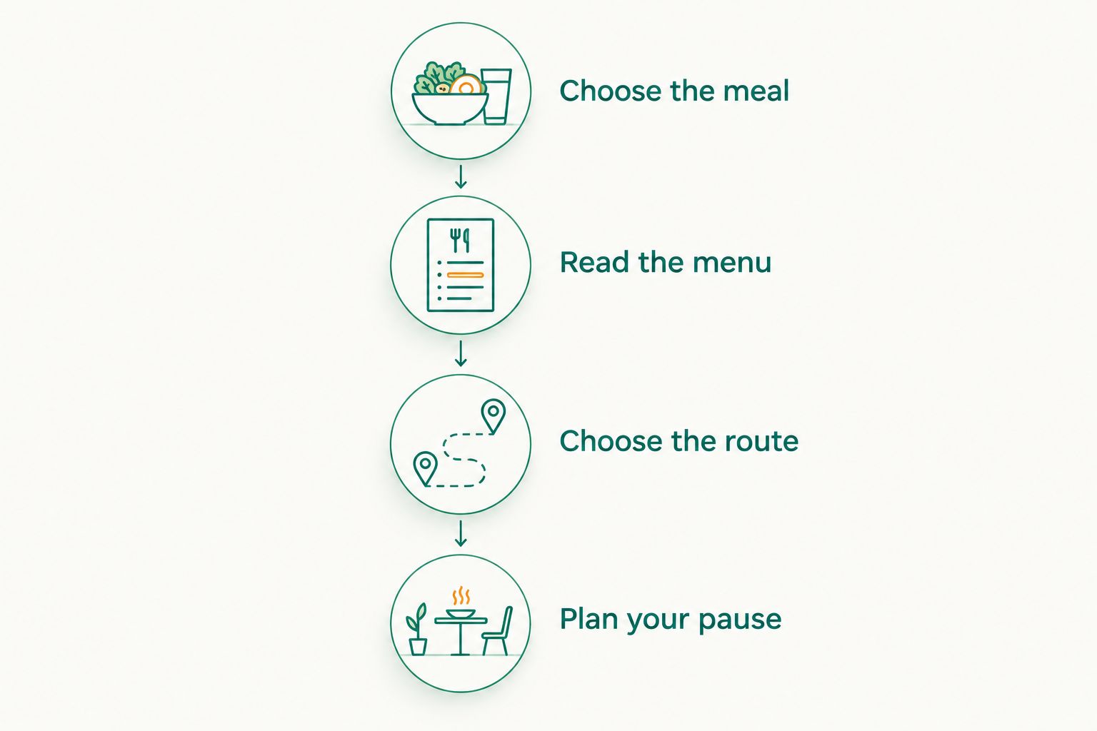 Four steps for planning a downtown takeout meal, from choosing food to deciding where to eat.