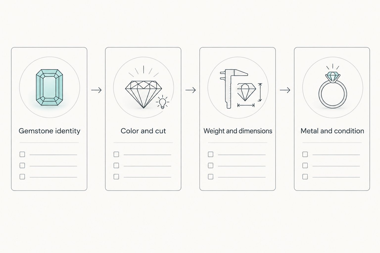 Four checks for aquamarine jewelry: identity, color and cut, dimensions, and metal condition