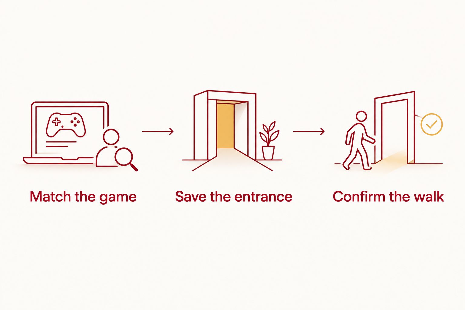 Parking arrival checklist: match the game, save the entrance, and confirm the walk.