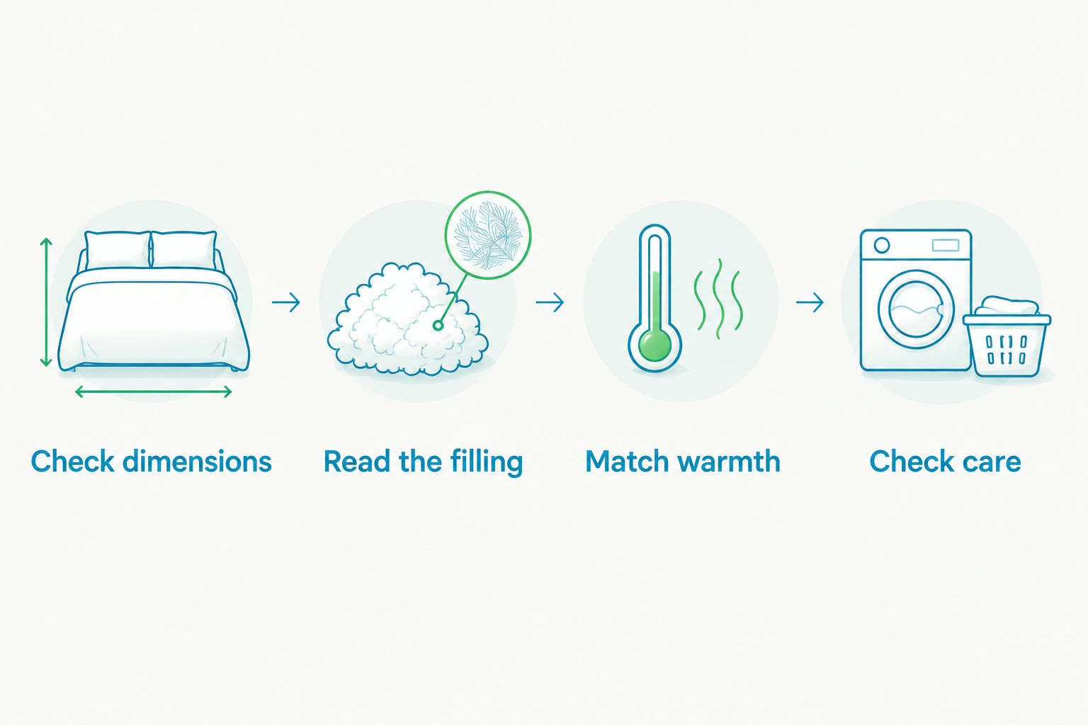 Four quilt-buying checks: dimensions, filling, warmth and care