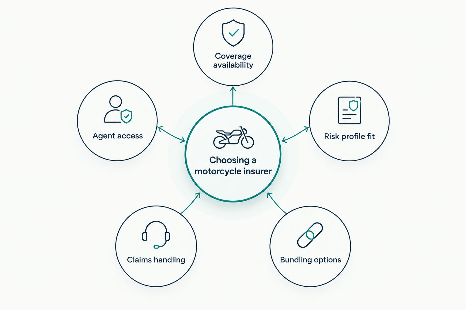 Five factors that determine the best motorcycle insurance company for a New Hampshire rider