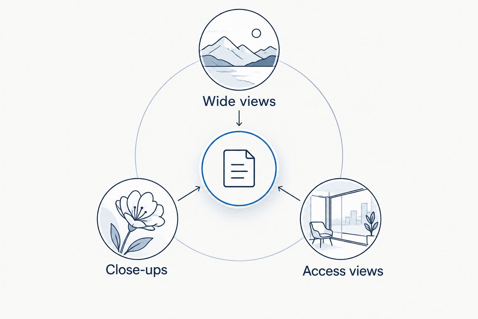 Three photo categories for a cleaning inquiry: wide views, close-ups, and access views.