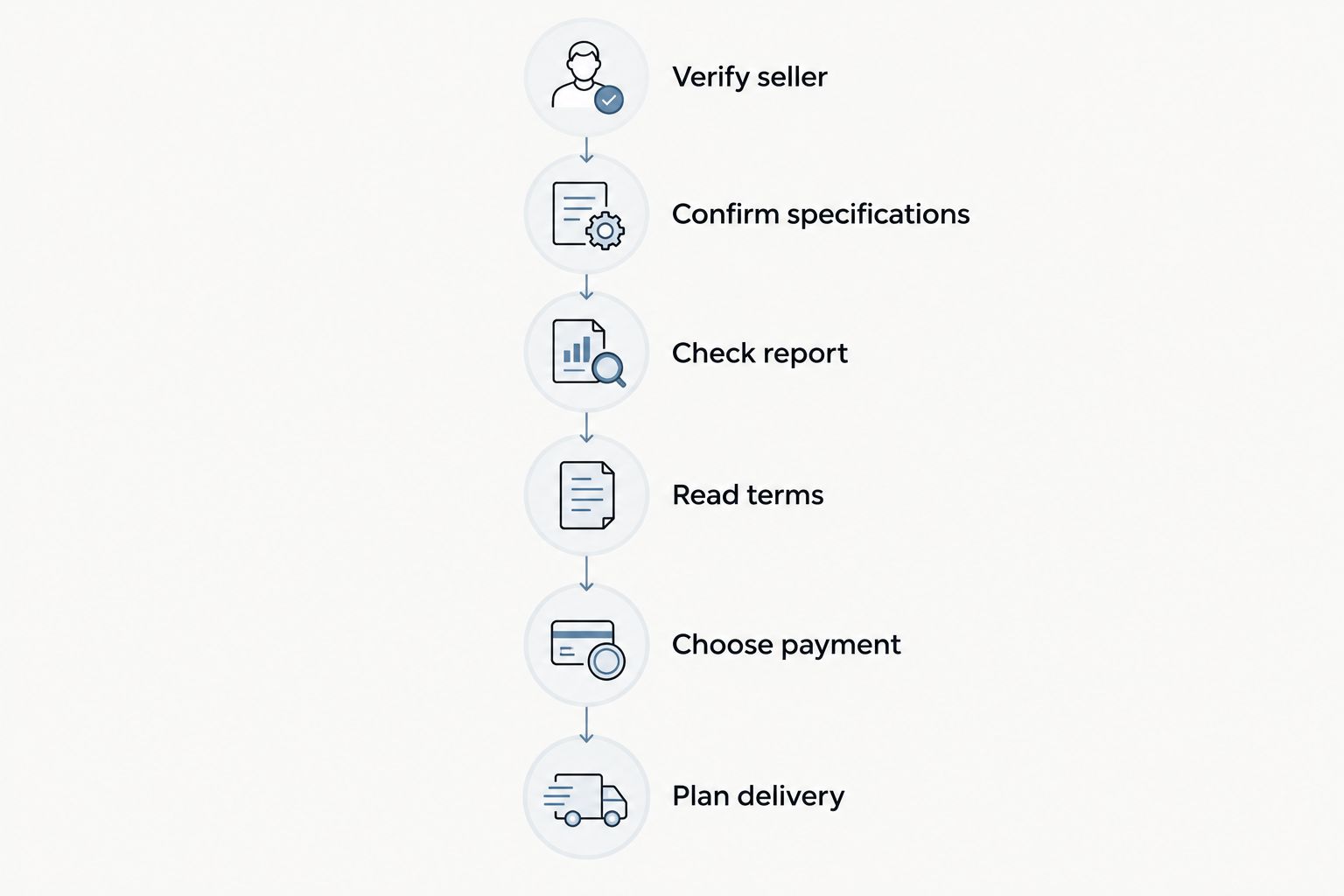 Six checks for buying an engagement ring online, from verifying the seller to planning delivery.