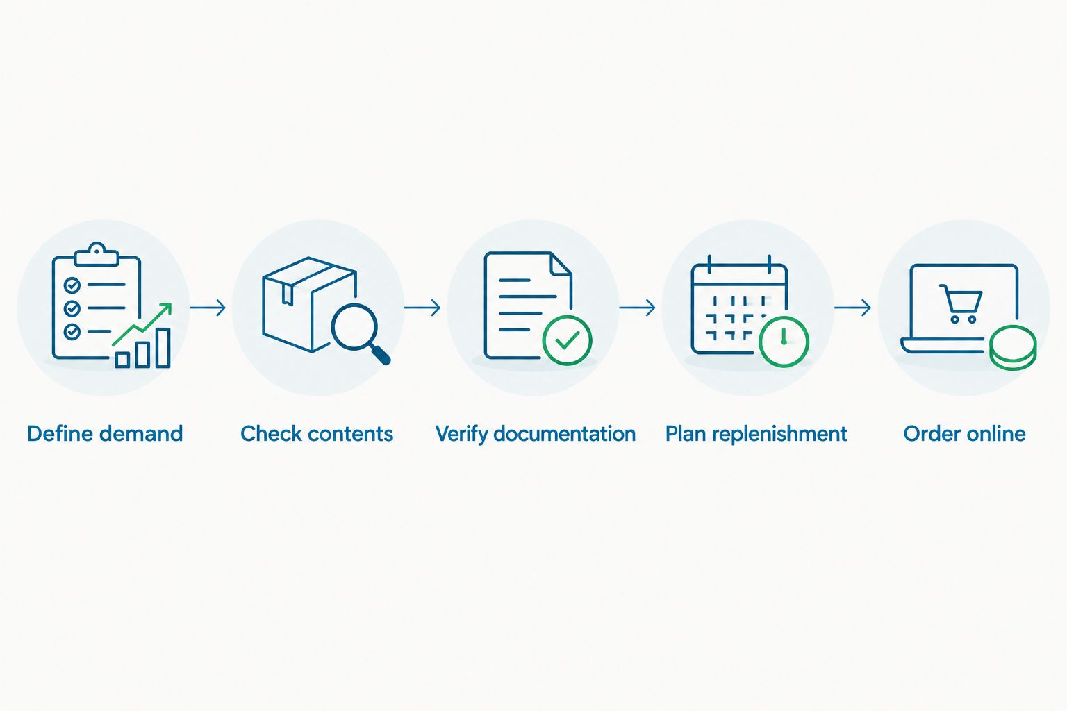 Purchasing sequence from defining studio demand to ordering tattoo ink online