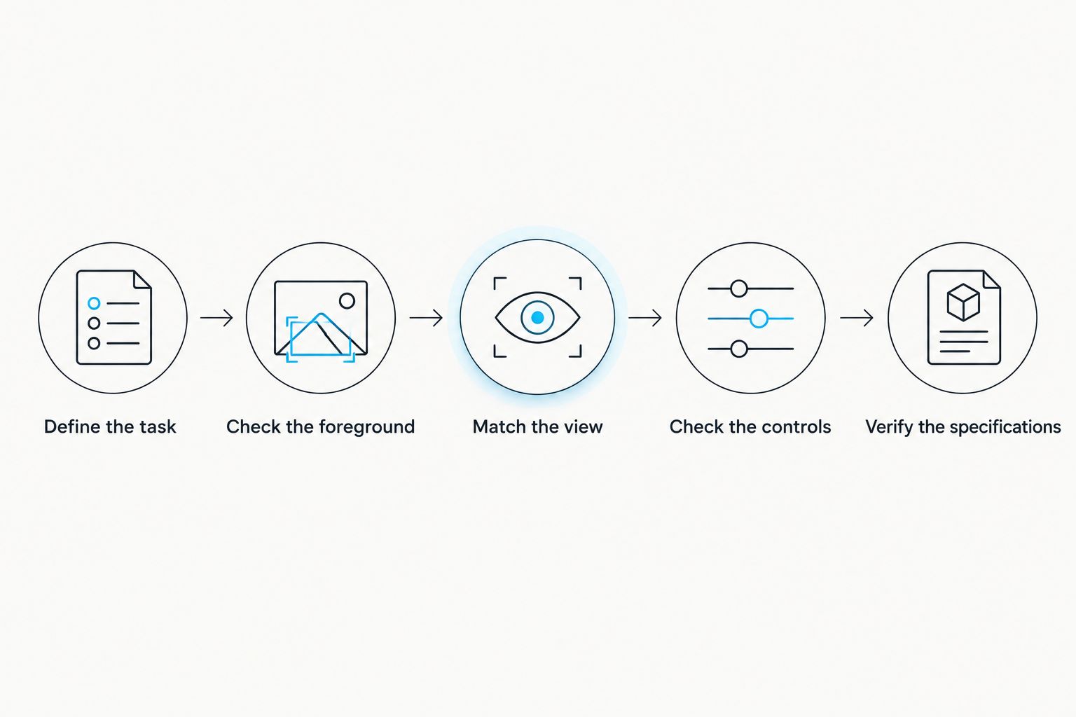 Five checks for choosing a hunting-light beam, from the intended task to exact model specifications.