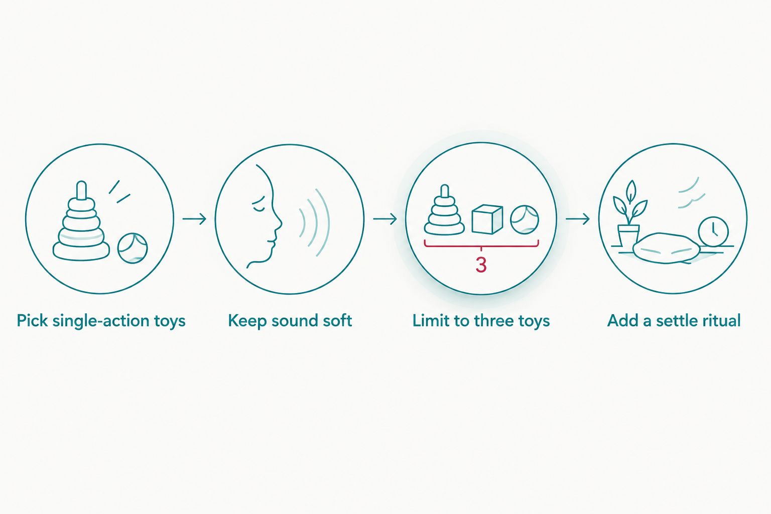 Four steps to building a calm down corner with wooden toys