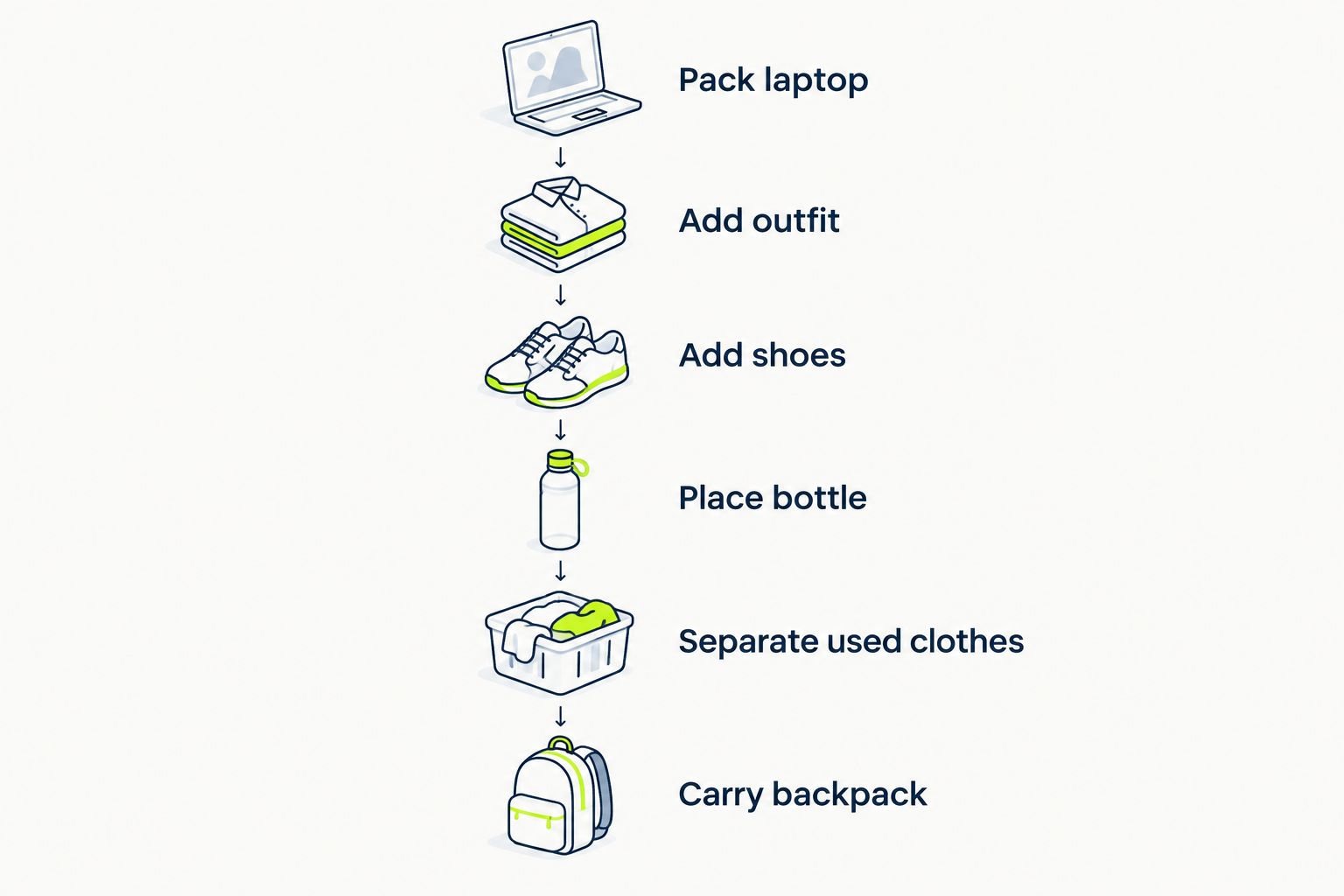 Packing steps for testing whether a gym backpack holds a laptop and a change of clothes