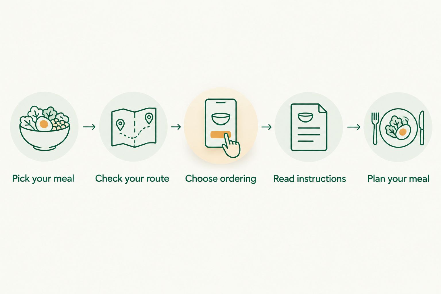 Five planning steps for a downtown takeaway food stop
