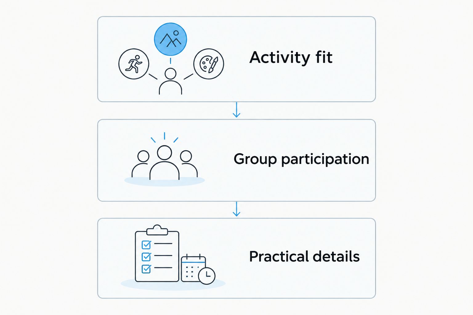 Three criteria for choosing a stag or hen activity: fit, participation and practical details.
