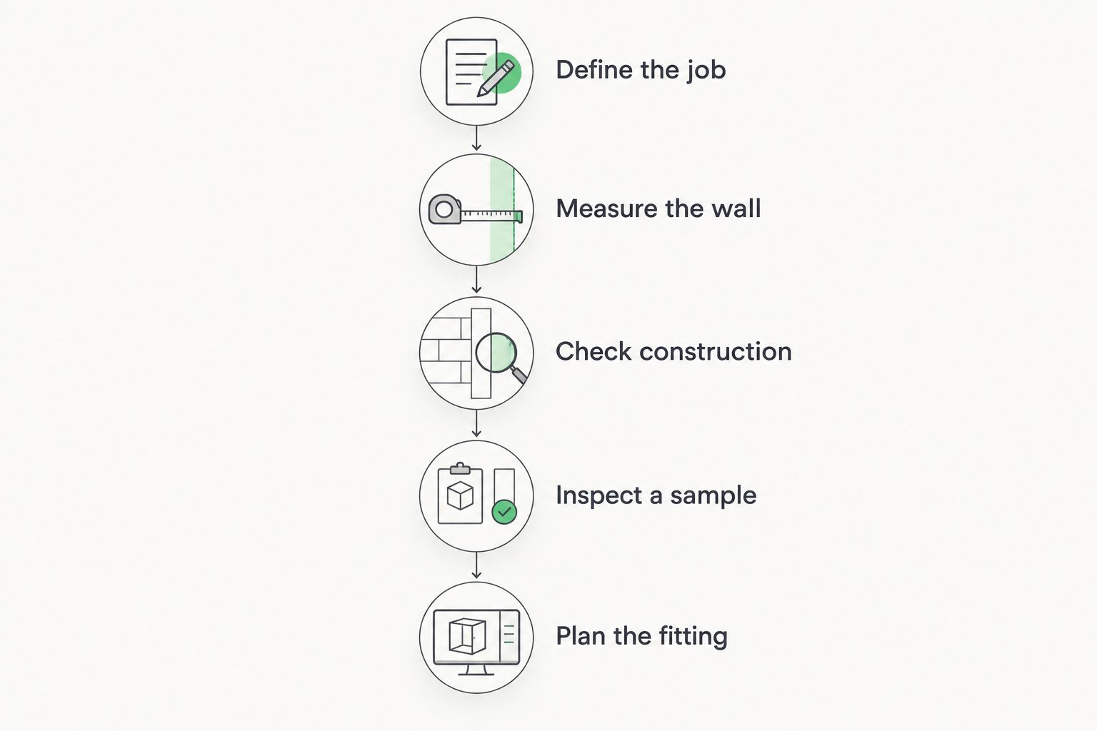 Five steps for choosing wall panels, from defining the job to planning the fitting