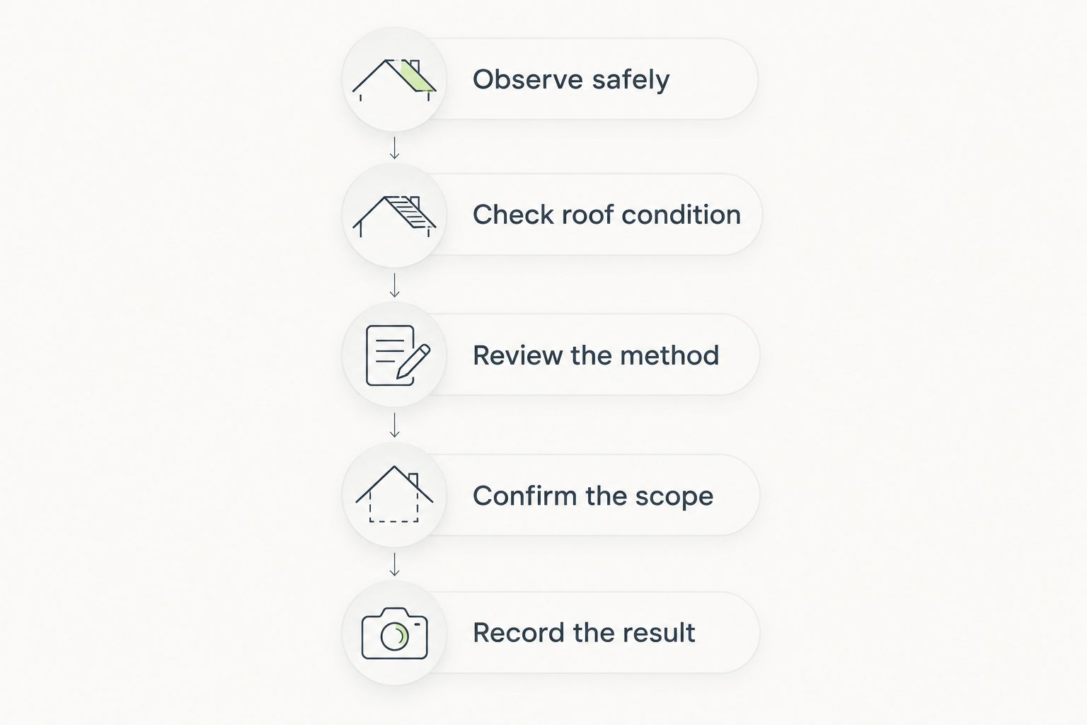 Five steps for deciding whether to book professional roof cleaning