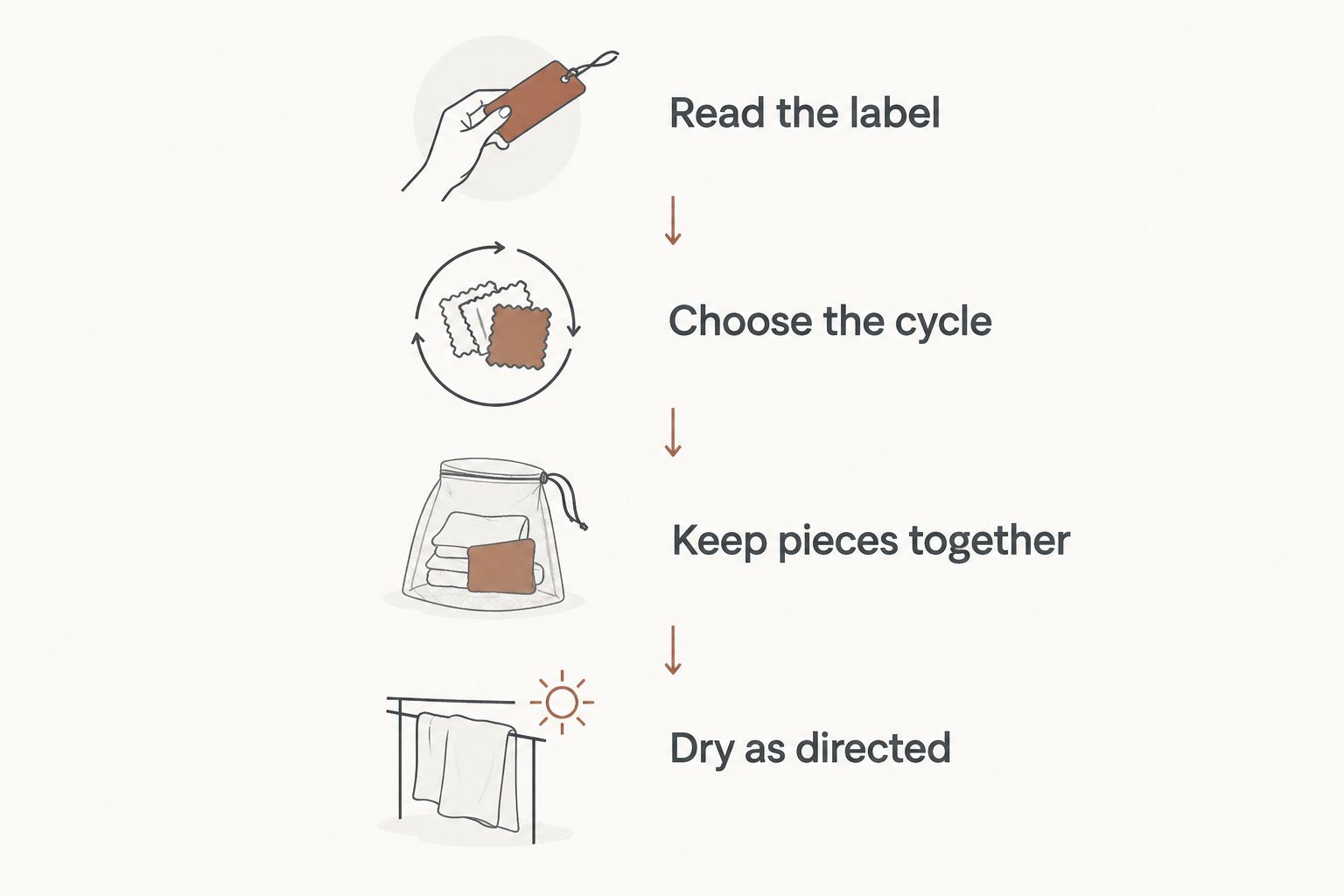 Laundry steps from reading a baby garment’s care label to drying it as directed