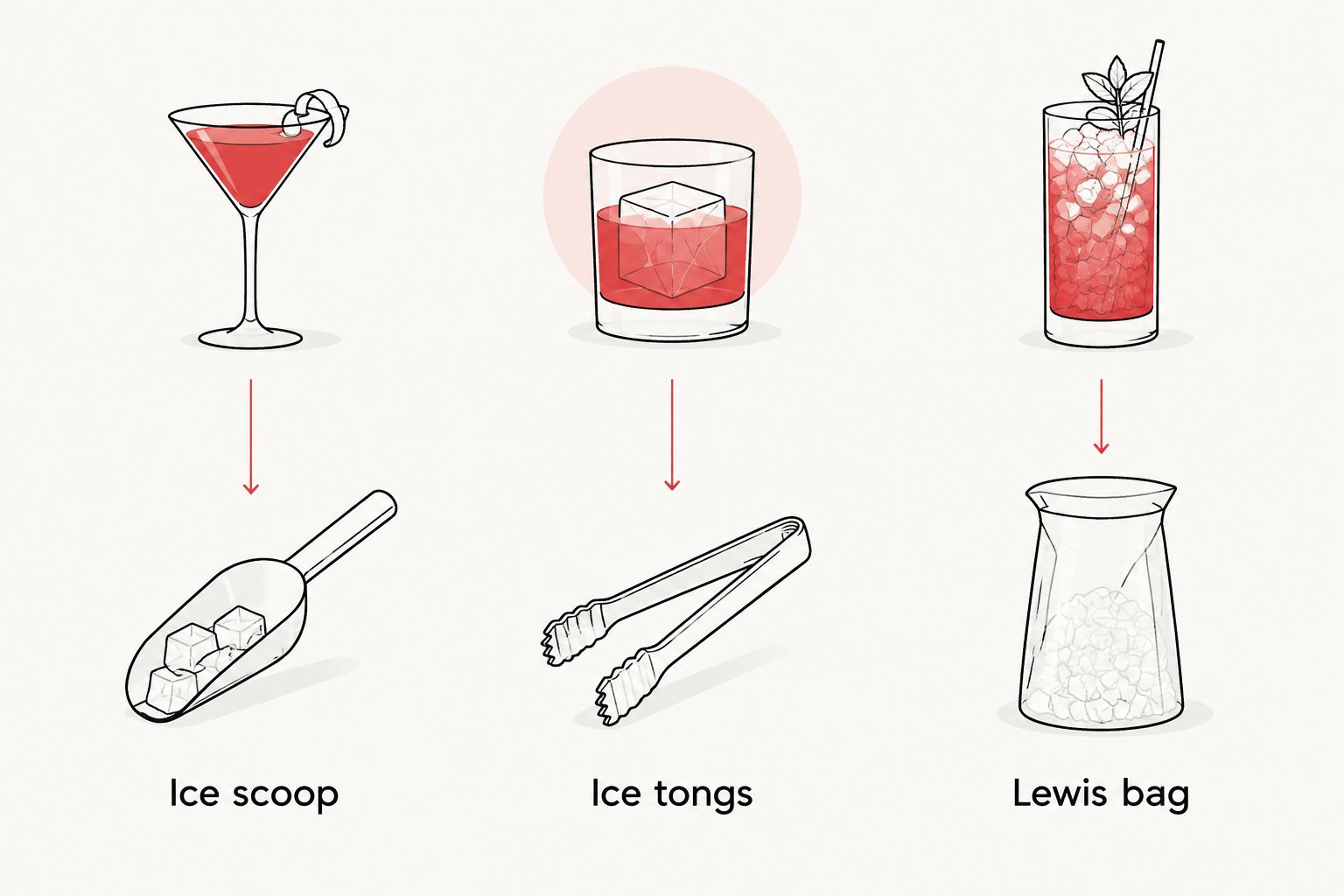Three drink styles paired with an ice scoop, ice tongs, and a Lewis bag