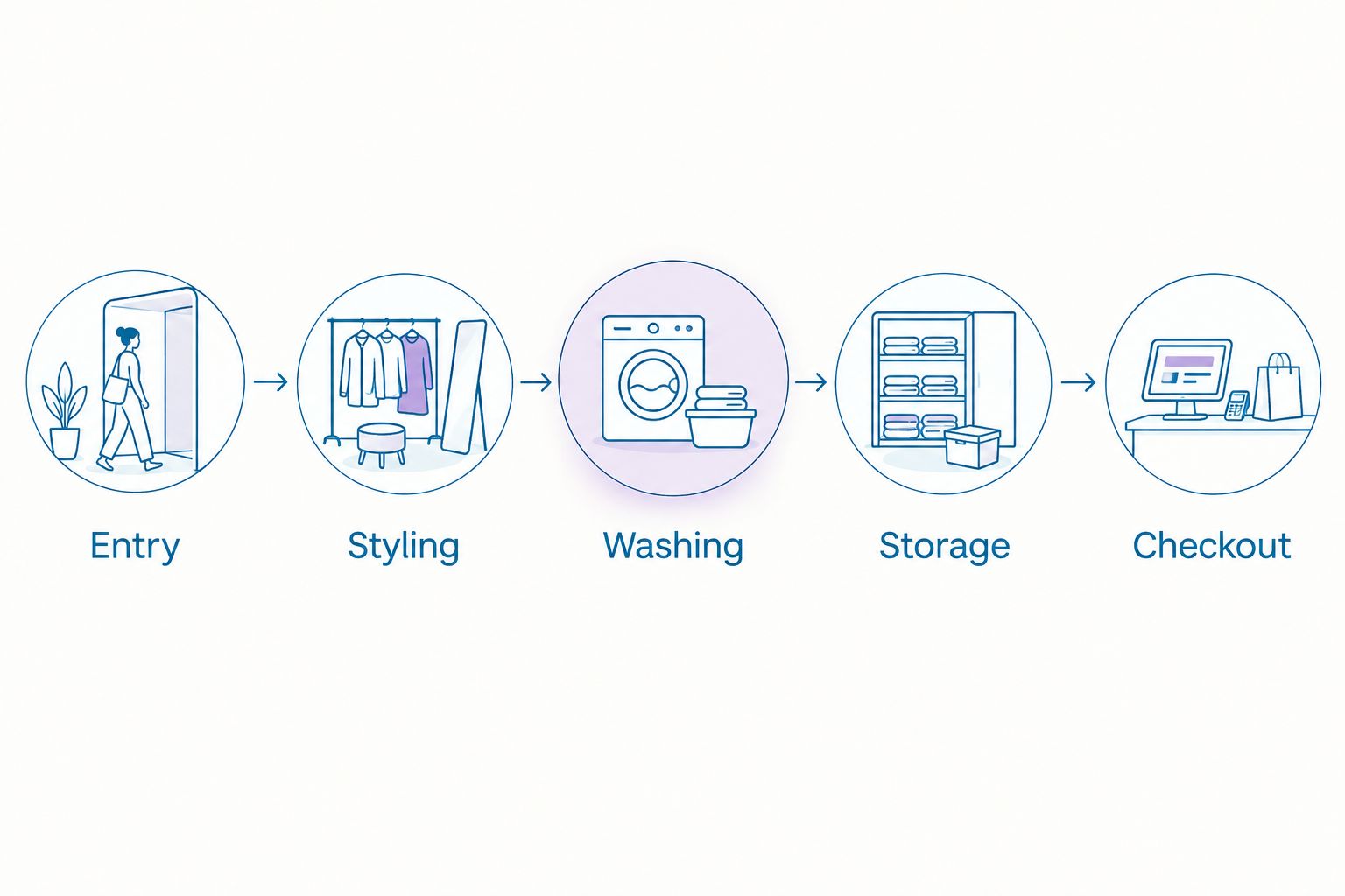 Five salon areas to map when checking client and staff movement