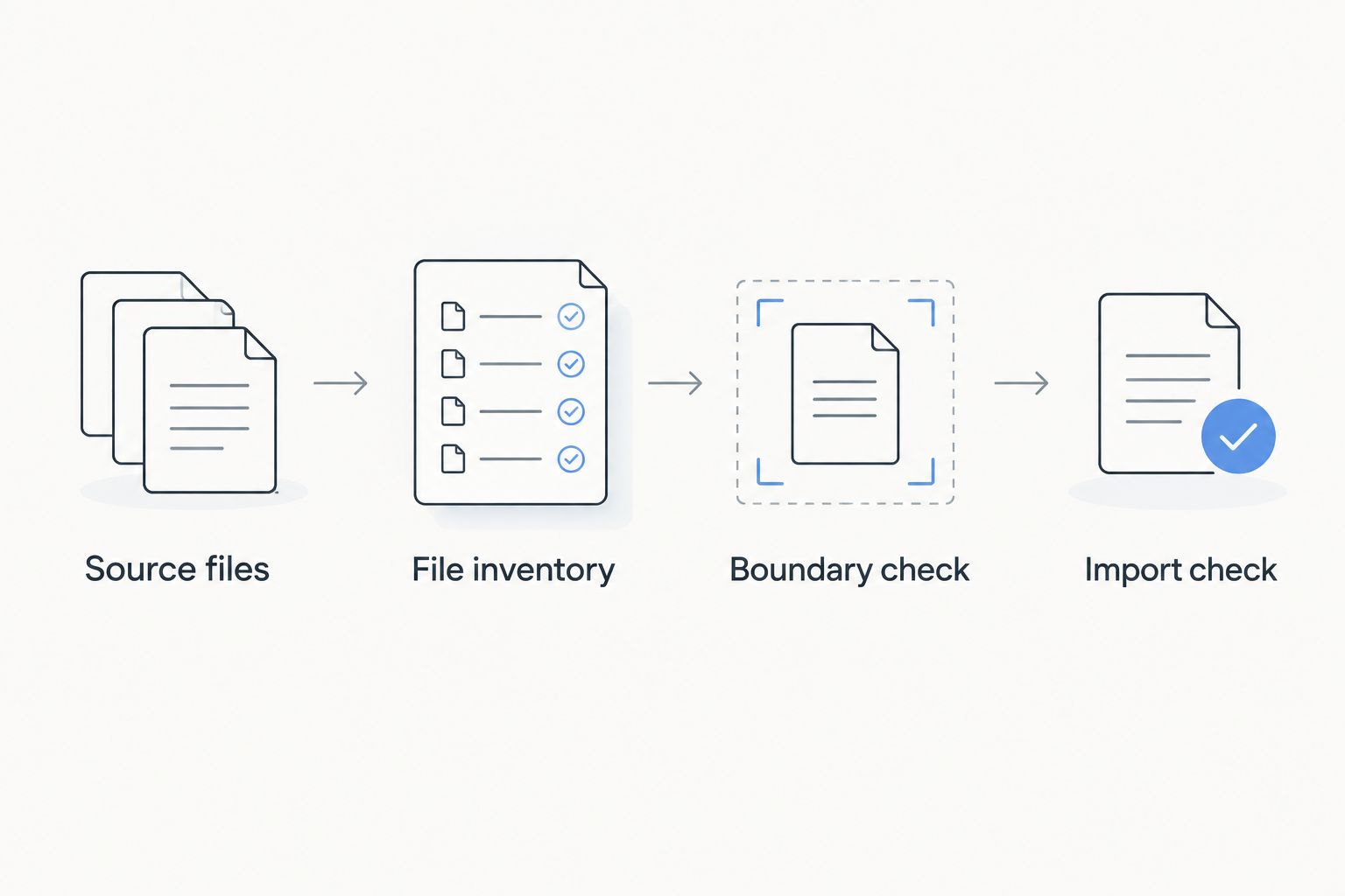 Four preparation steps from source files through the import check