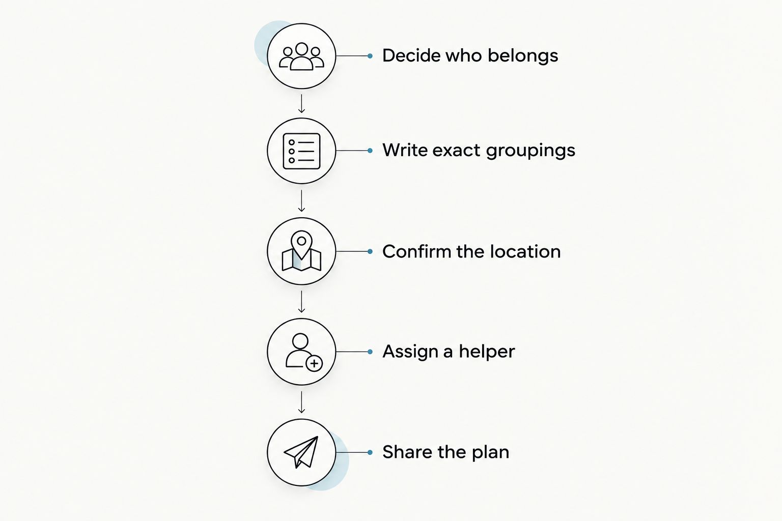 Five steps for organizing wedding family portraits, from choosing people to sharing the plan.
