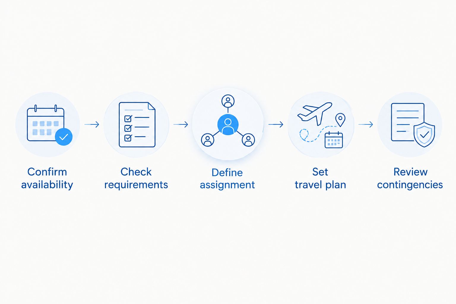 Steps for checking a destination wedding photographer's availability, requirements and travel plan
