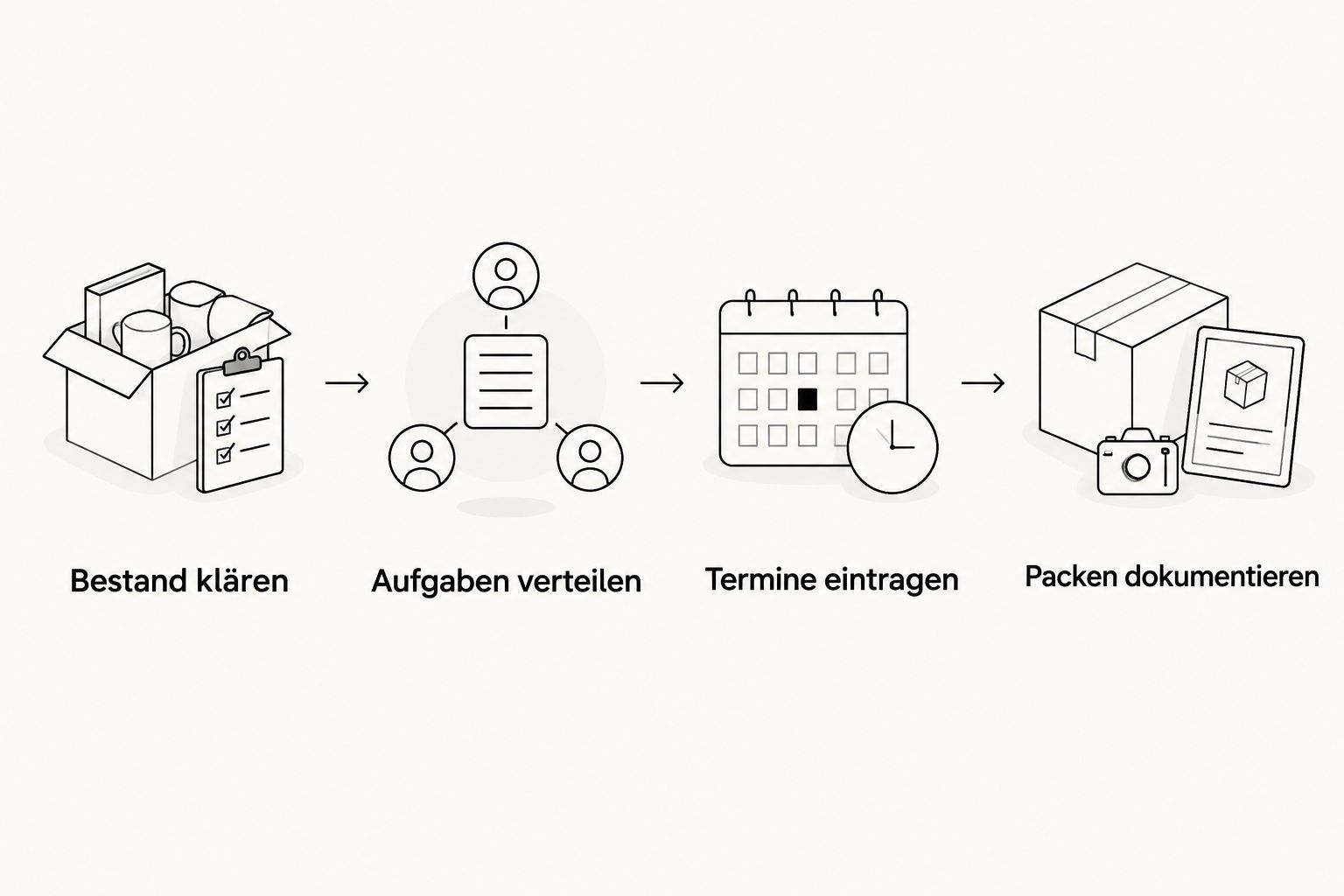 Vier Schritte vom Klären des Bestands bis zur Dokumentation beim Packen