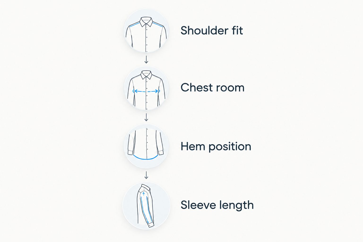 Four crewneck fit checks covering shoulders, chest room, hem position, and sleeve length