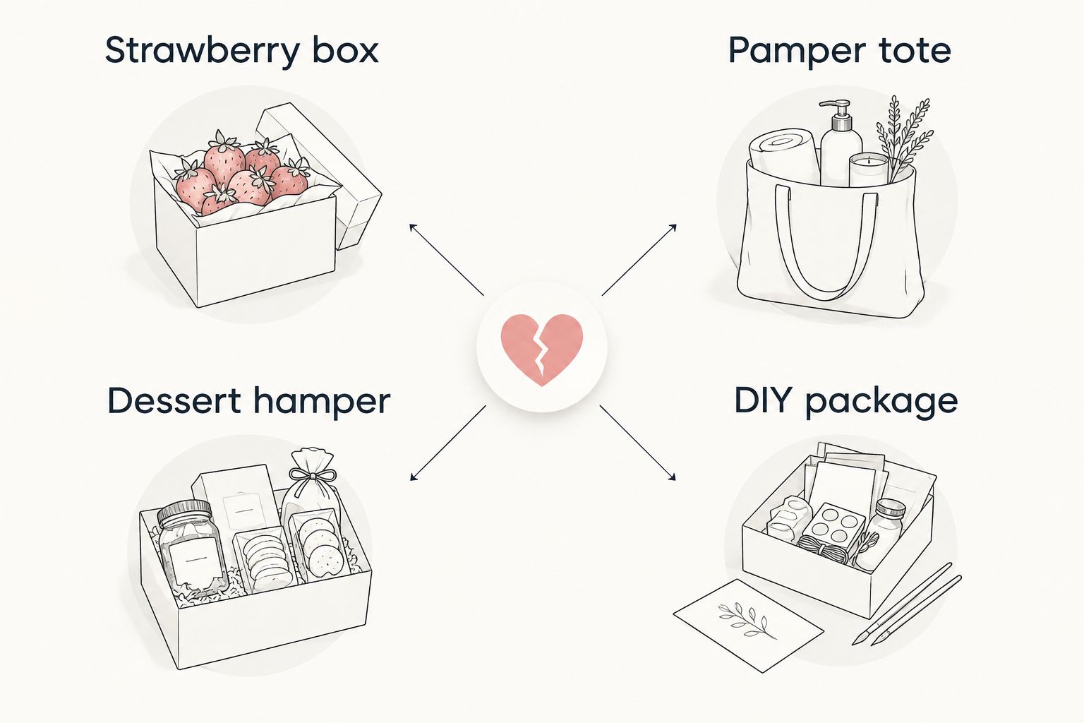 Comparison of four pamper hamper options for a breakup