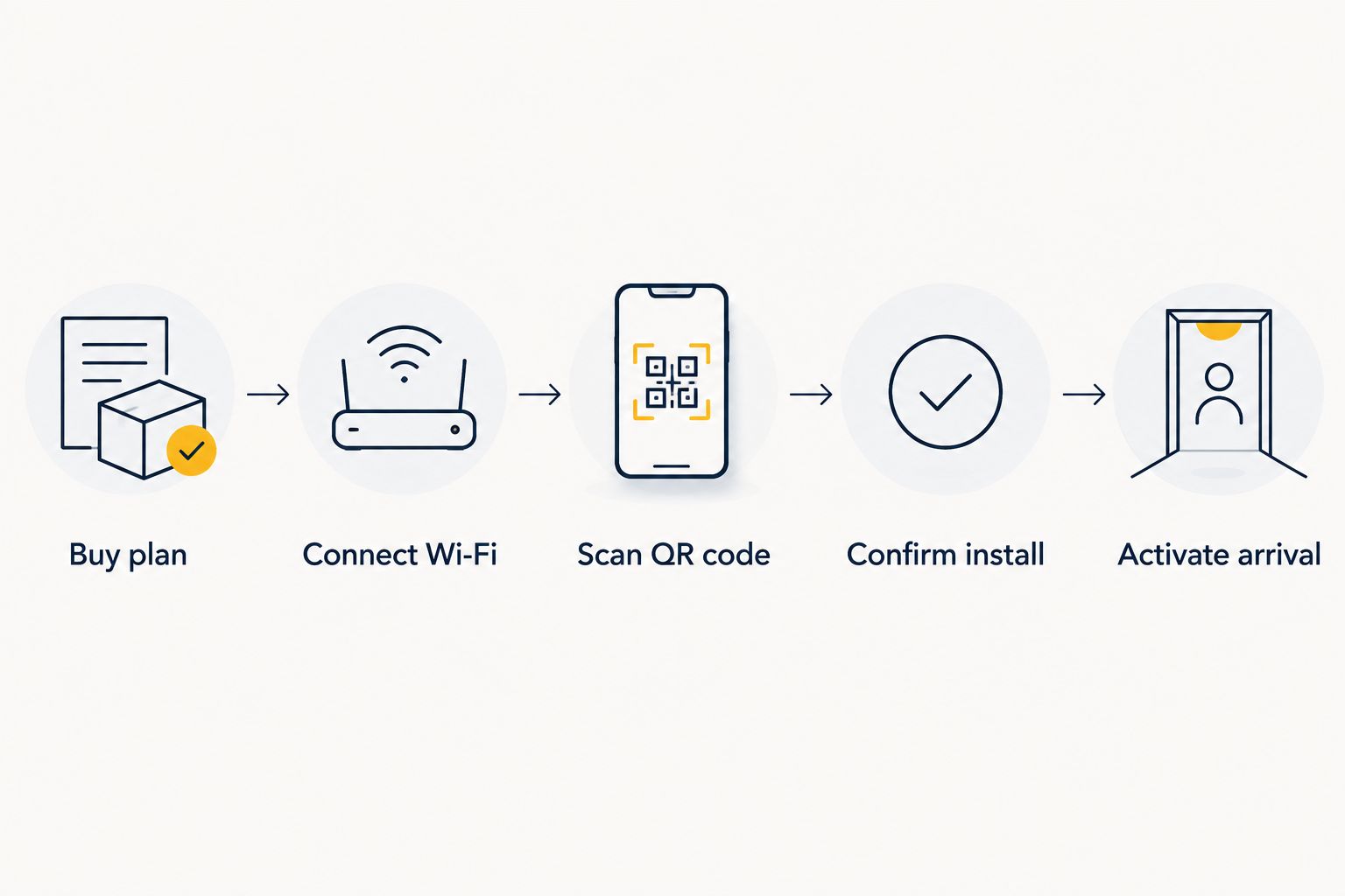 Five steps for installing an eSIM before a trip, from buying the plan to activating on arrival