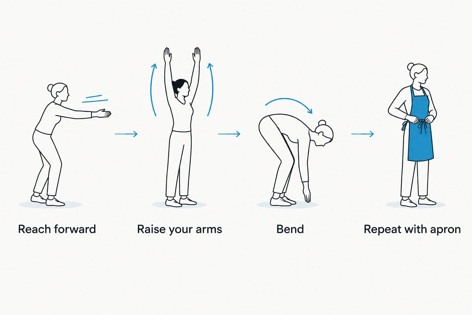 Four outfit checks covering reaching, raising arms, bending, and repeating with an apron