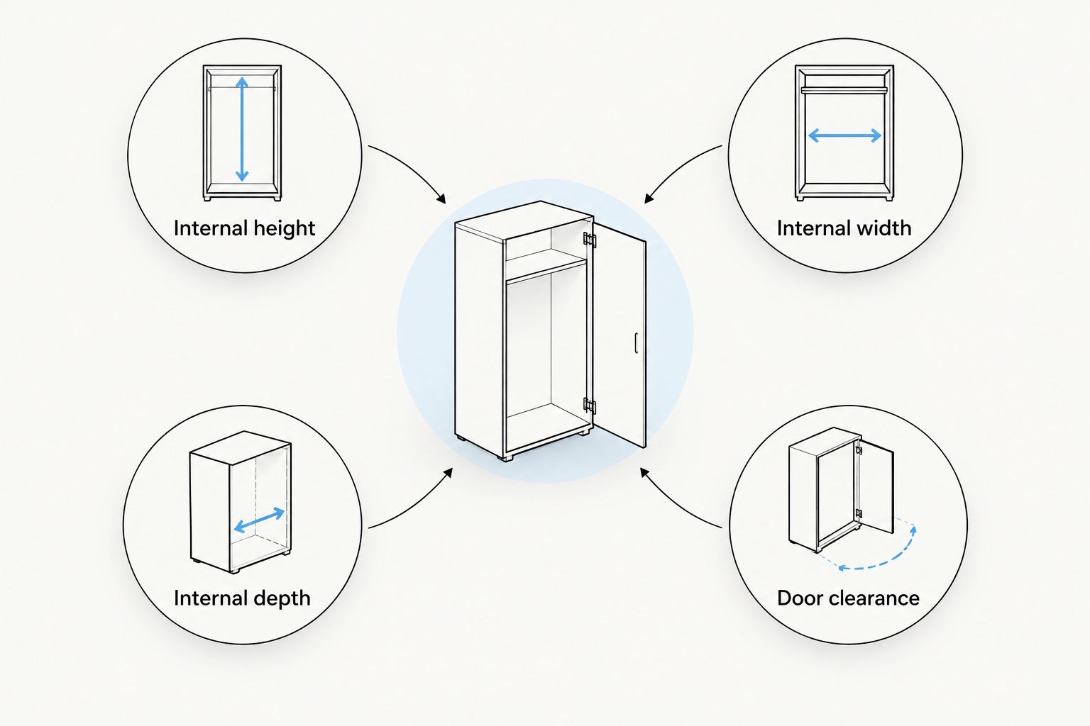 Four size checks for a gun cabinet: height, width, depth and door clearance.