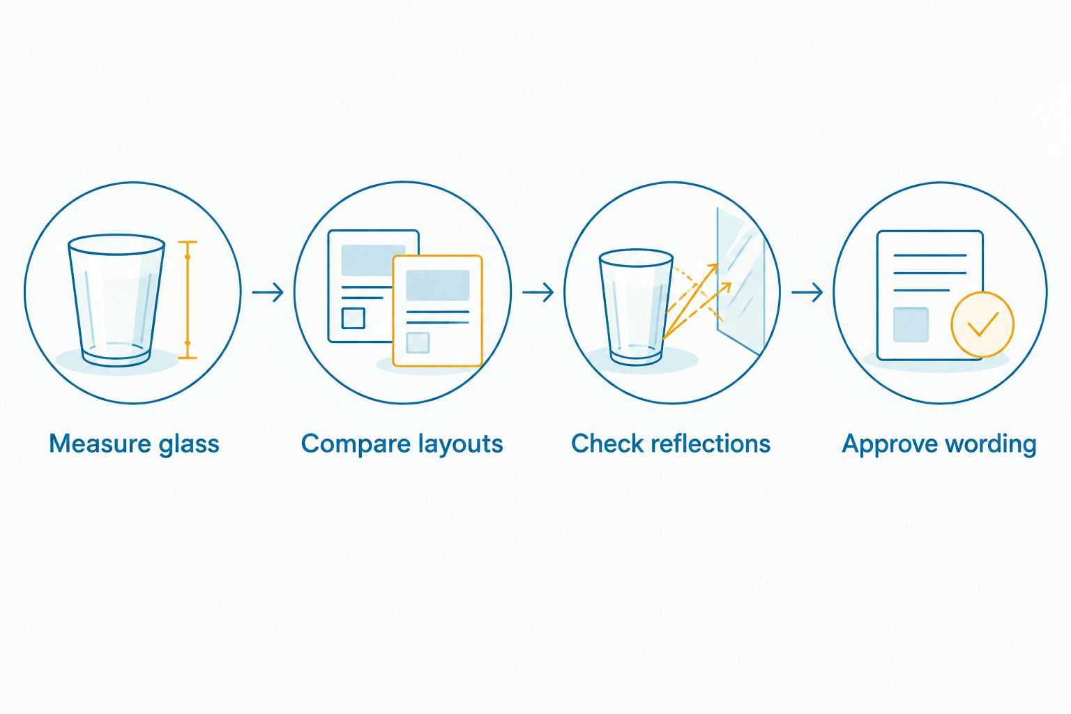 Four planning steps from measuring restaurant glass to approving decal wording