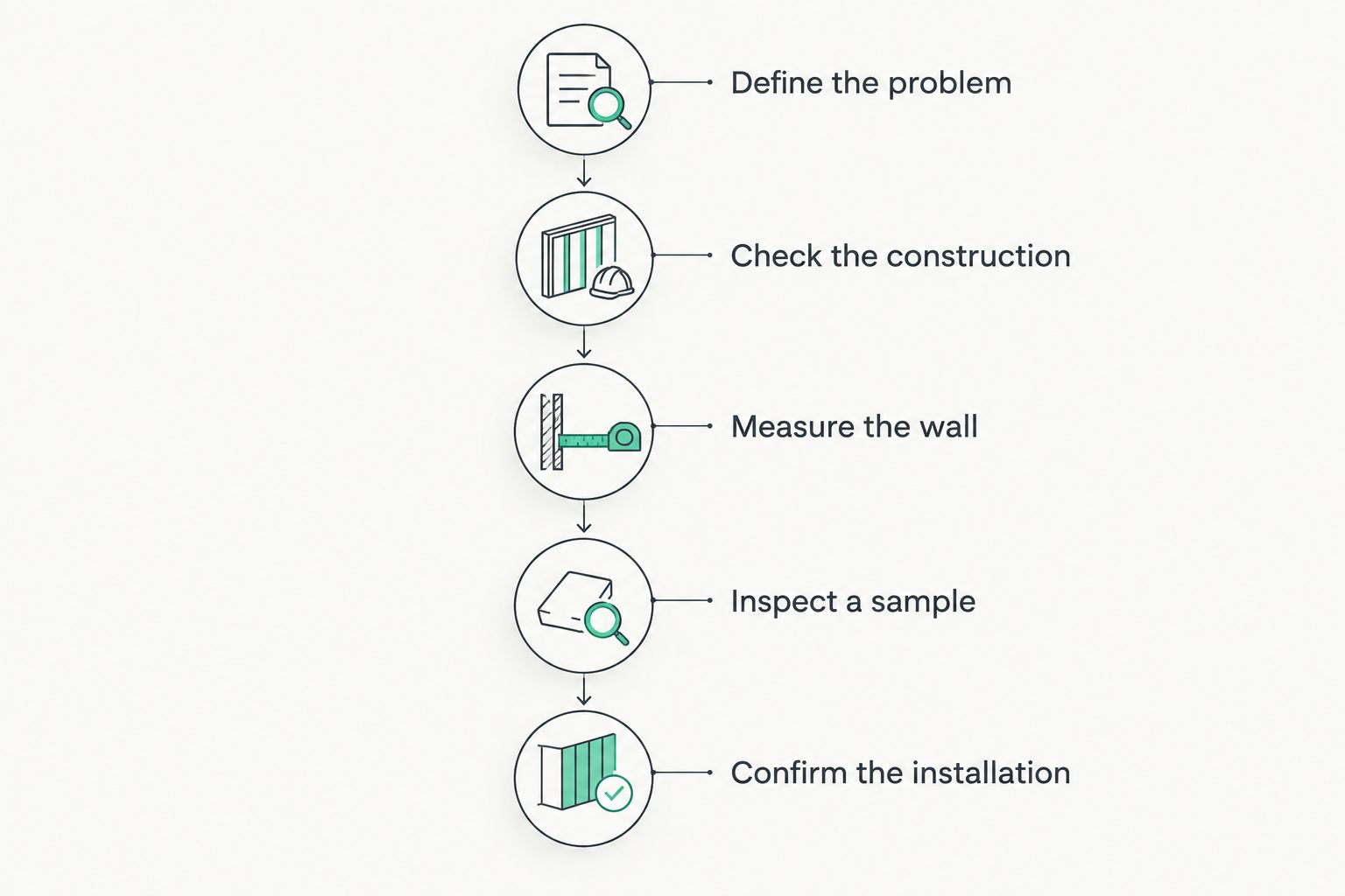 Five checks for choosing a wall panel supplier, from defining the problem to confirming installation