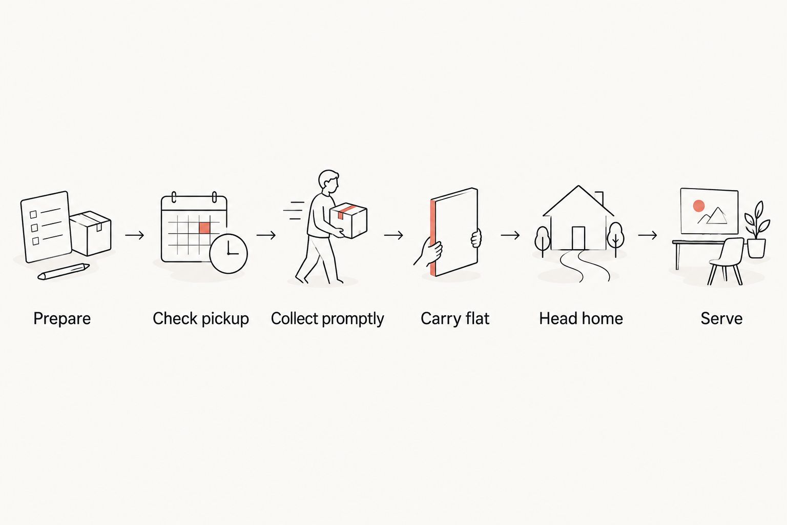 Pickup sequence from preparing at home to serving pizza after the drive
