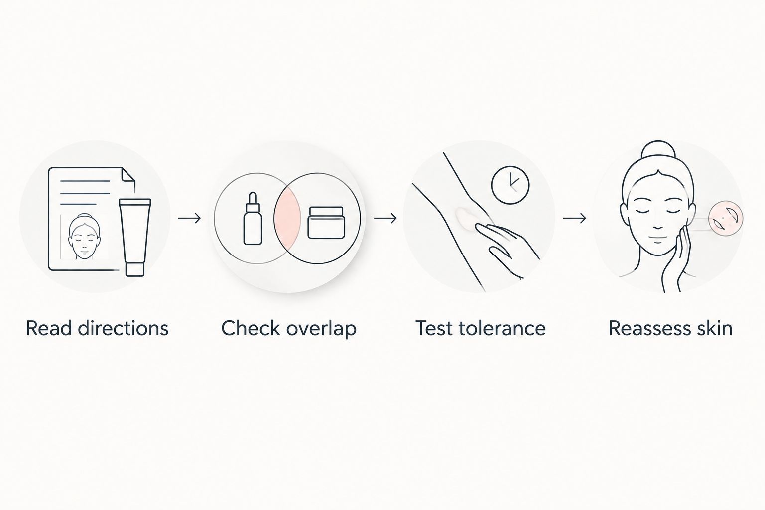 Four checks before adding a clay mask to an existing skincare routine