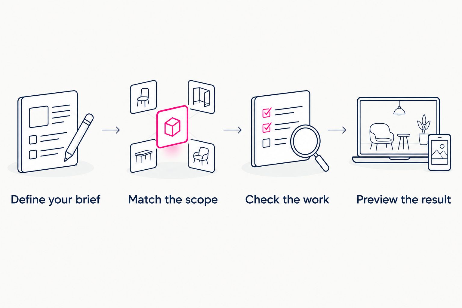 Four steps for comparing a creator website purchase on equivalent requirements