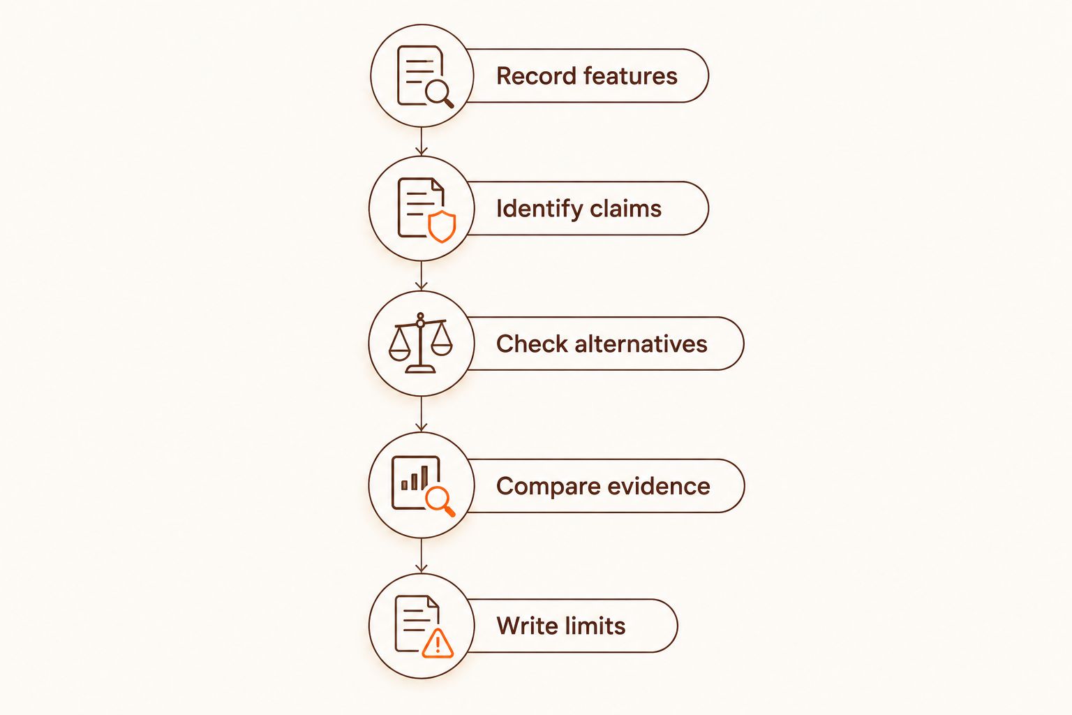 Five steps separating handwriting observations from psychological claims