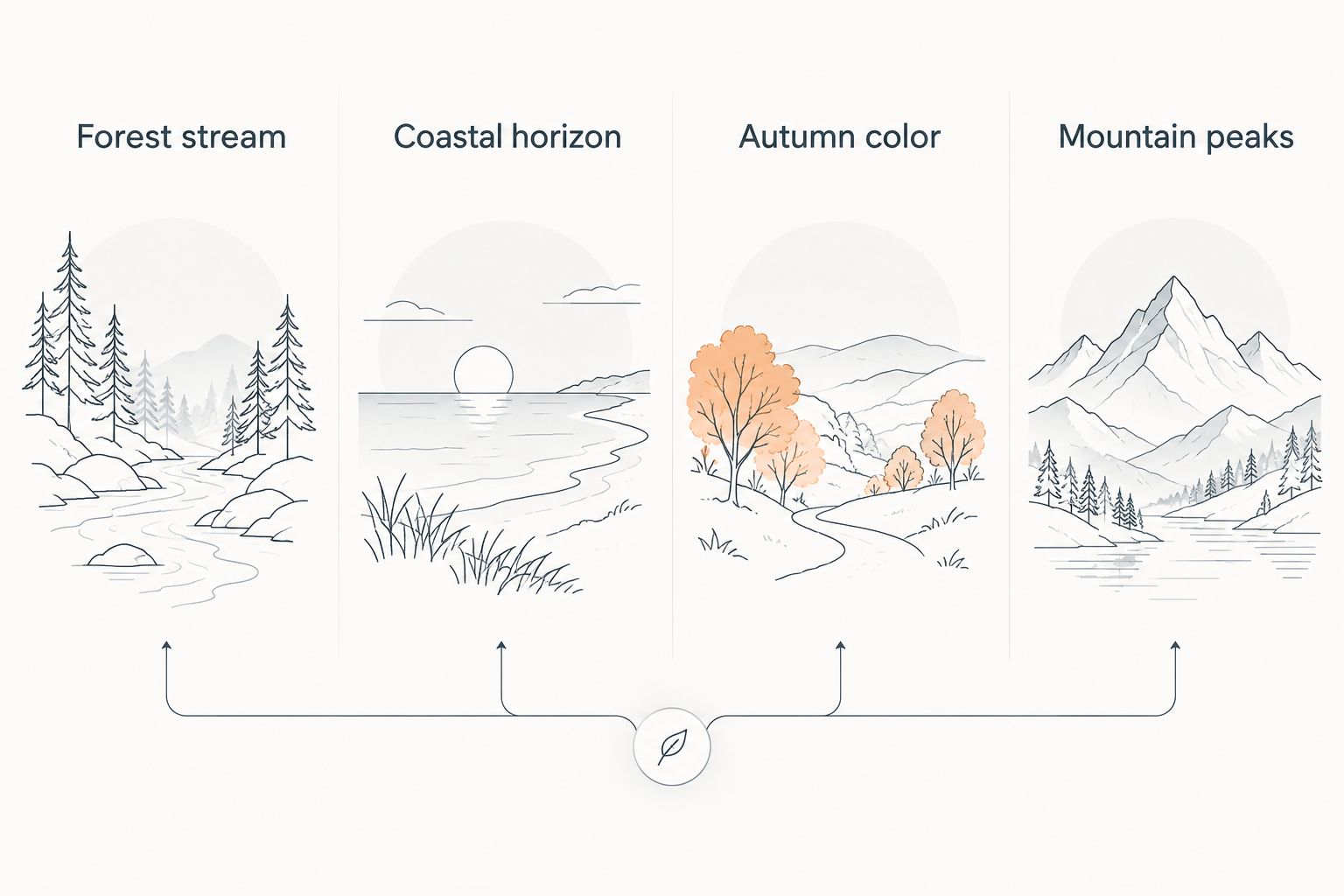 Four landscape subjects compared: forest stream, coastal horizon, autumn color and mountain peaks