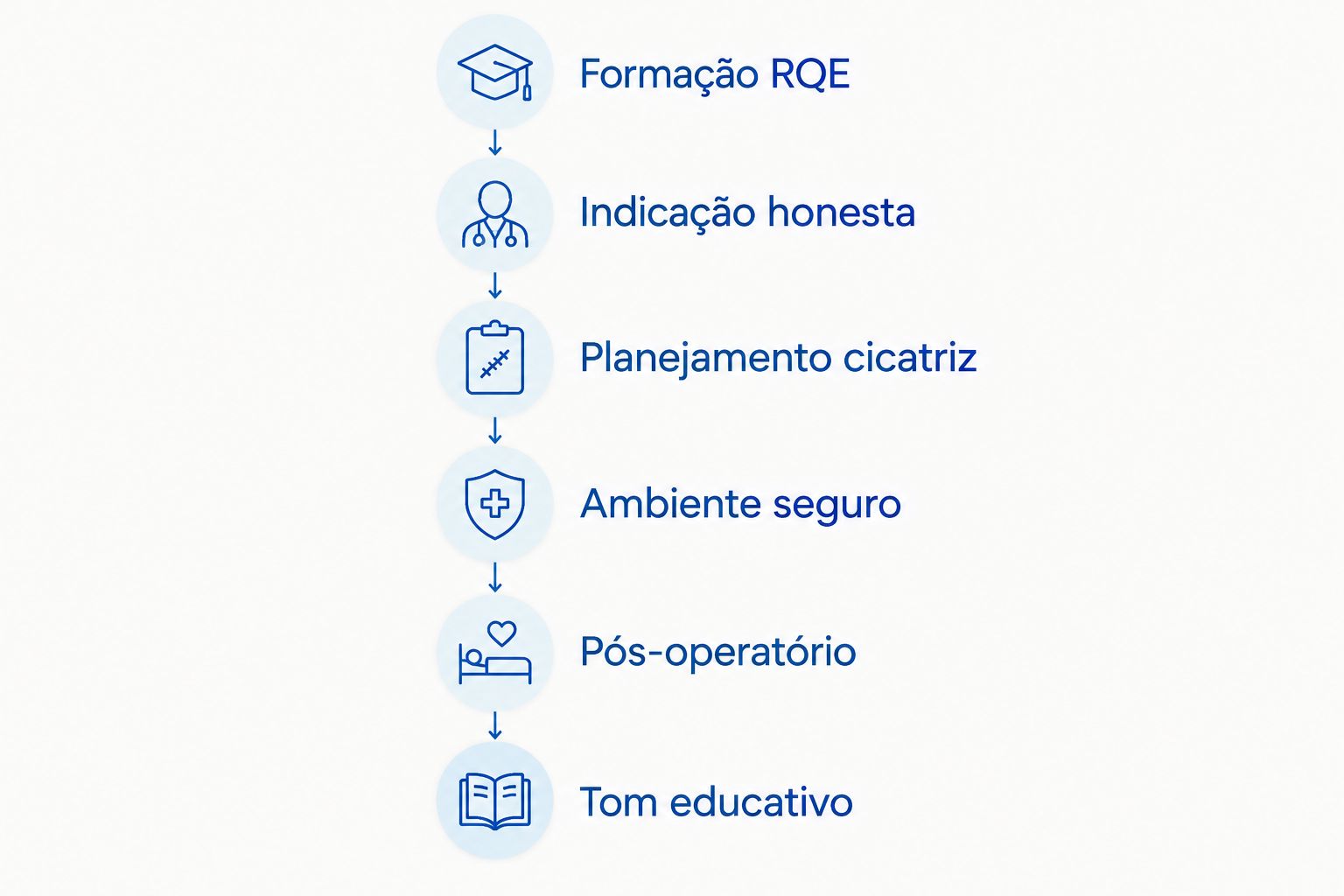 Seis critérios para escolher cirurgiã de redução de mama com prótese