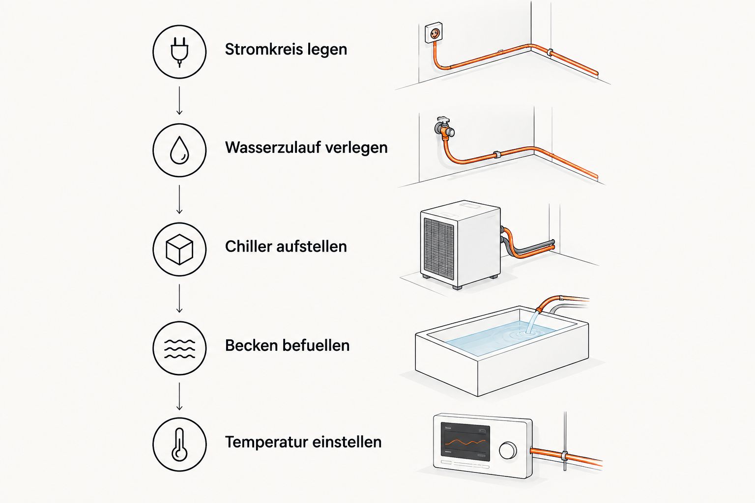 Fünf Schritte zur Einrichtung eines Kältebeckens mit Chiller
