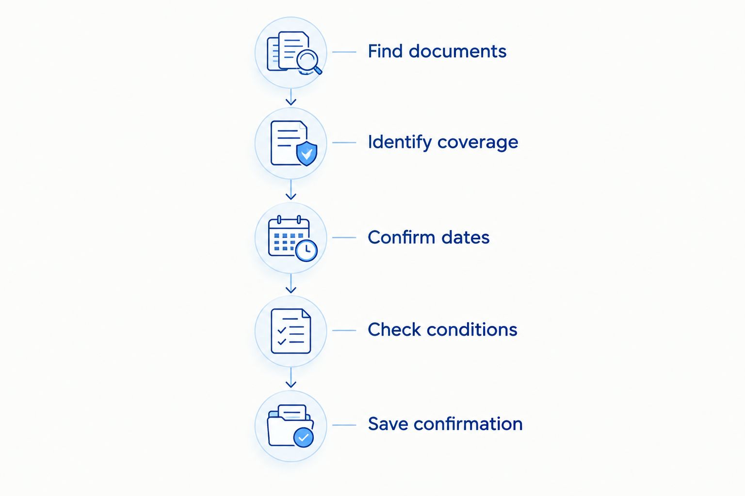 Five steps for checking roof warranty documents and confirming expiration