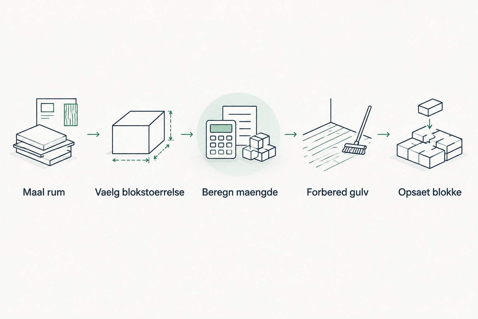 Fem trin fra opmaaling til opsaetning af en leca-vaeg