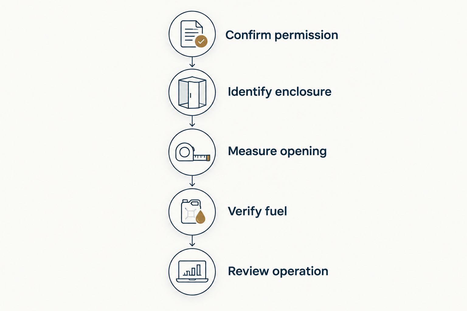 Five installation checks before selecting a vent-free gas log set