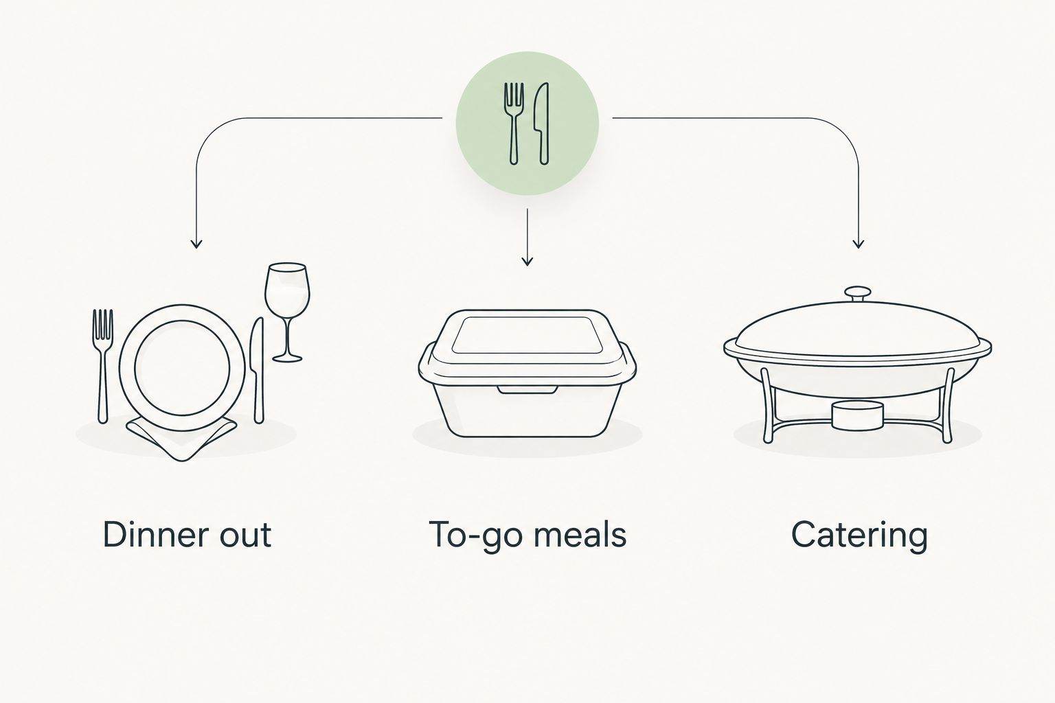 Three Italian dining formats: dinner out, to-go meals, and catering