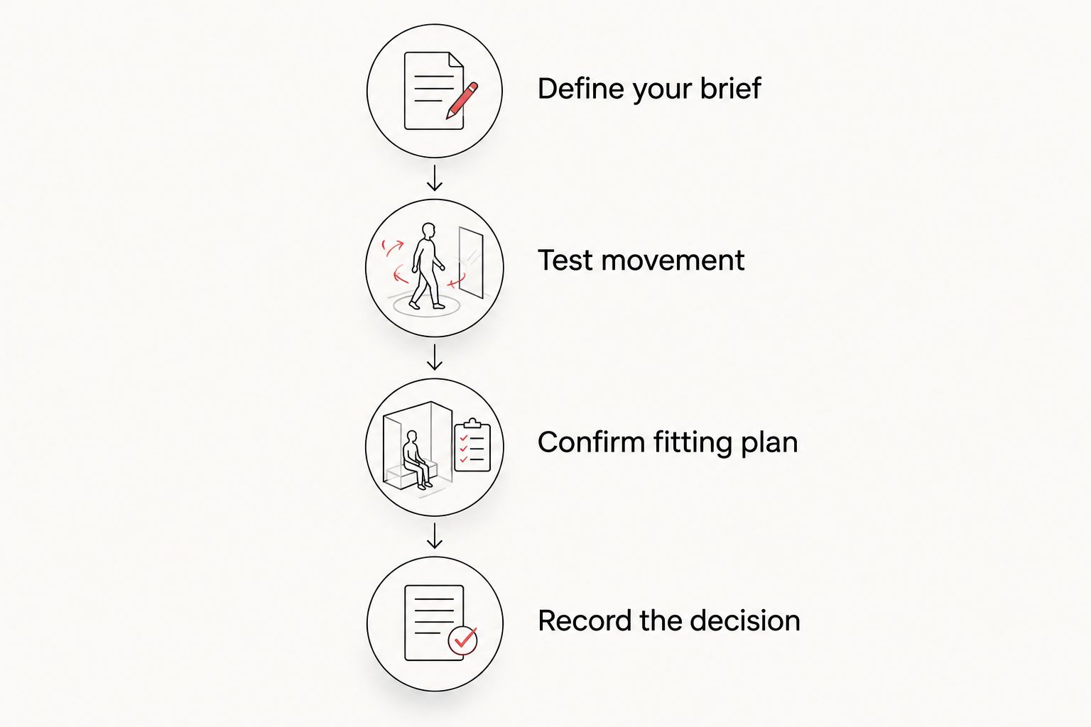 Four steps for comparing bridal appointments, from defining your brief to recording the decision.